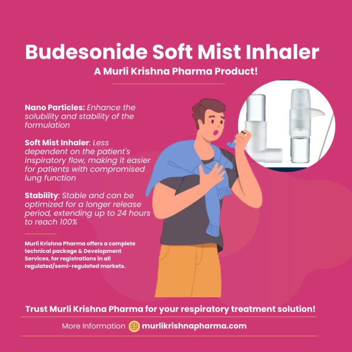 Budesonide Soft Mist Inhaler 3